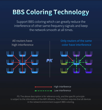 Comfast AX3000 Mesh Wifi 6 Router 3000Mbps Dual Band 2.4/5GHz Gigabit WIFI6 Router 802.11AX MU-MIMO EasyMesh Signal Range Router.