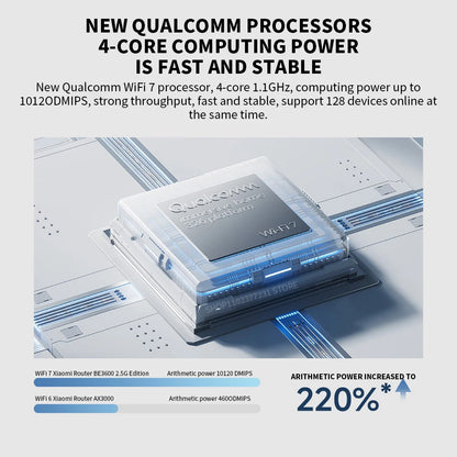 2024 Xiaomi Router BE3600 WiFi7 2.4/5GHz Duan Bands 160Mhz 3570Mbps Mesh Networking Gaming Acceleration 2.5G Ethernet Port.