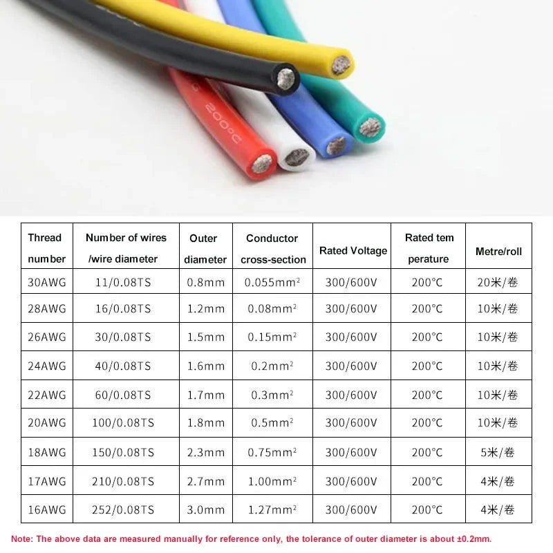 Soft Silicone Wire 16awg 18awg 20awg 22awg 24awg 26awg 28awg 30awg Stranded Tinned Copper High Temperature Cables.