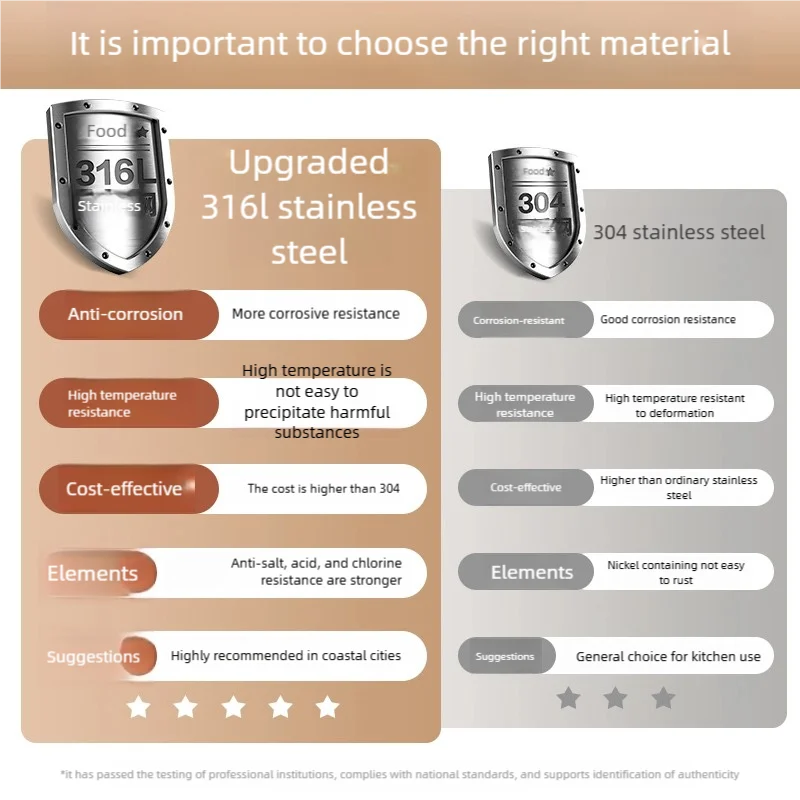 Kitchen Sink 316 Stainless Steels Large Single Slot Wash Dish and Wash Vegetable Bowl Brushed Surface Household Undermount Basin