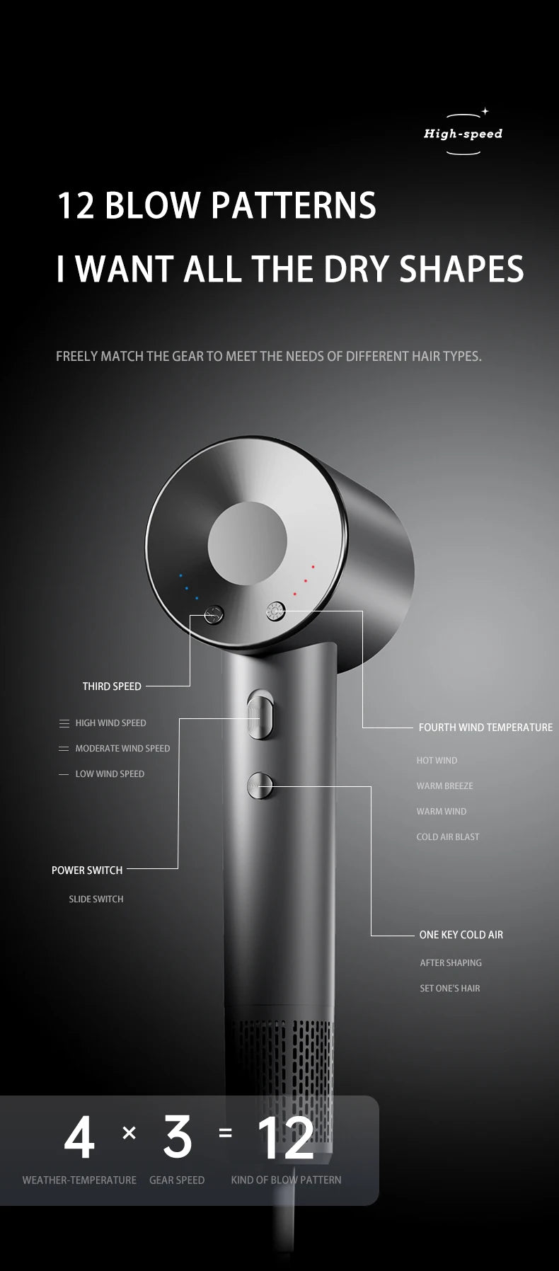 High Speed Electric Hair Dryer High Power 1600W Negative Ion Hair Care Fast Drying Low Noise No Hair Injury