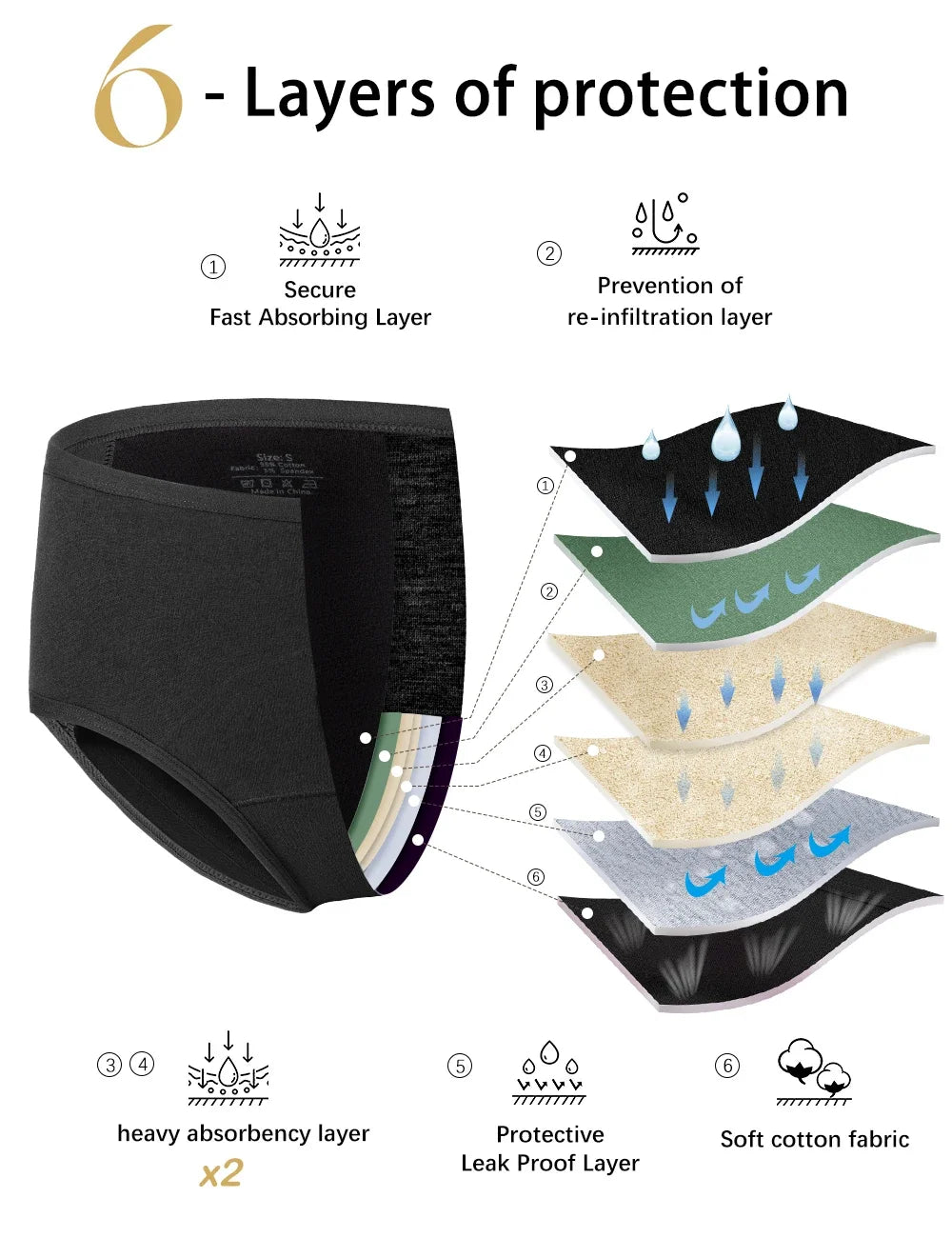 3PCS Menstrual Panties Woman Very Abundant Flow Menstruation Underwear Mid High Waist Leak Proof Period Panties for Girls Ladies.