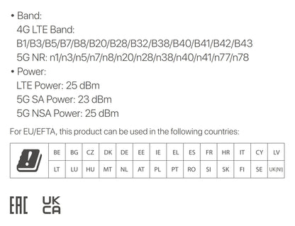 Tenda 5G SIM CPE Router AX1500 AX1800 Wi-Fi 6 wireless modem WiFi Hotspot 5G/4G/3G Multi-Mode 2.4Ghz 5Ghz Mesh Router SIM Card.