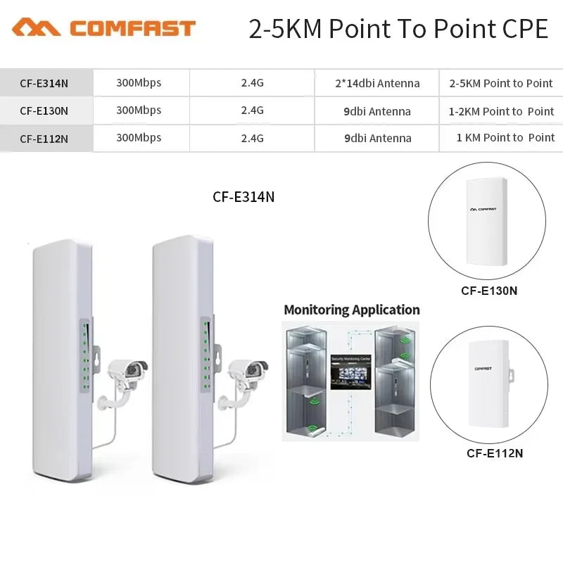 COMFAST 300Mbps Outdoor CPE Bridge Access Point 2.4Ghz 1Km-5km Long Range Extender WiFi Repeater Router AP Wi-Fi Bridge p to p.