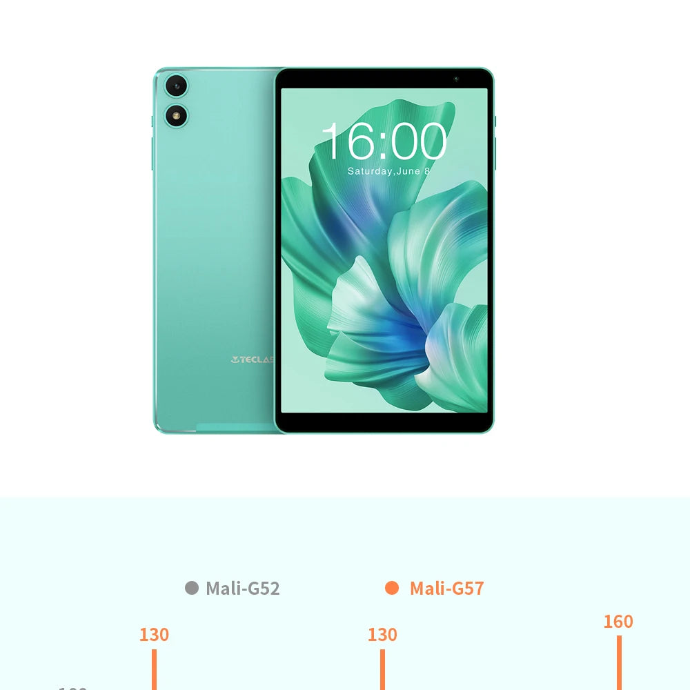 Teclast P85T 2024 Tablet Allwinner A523 8-core 1.8GHz/ 10GB(4GB+6GB) RAM/64GB ROM/8 Inch 800×1280iPS/WIFI5G/4G/5000mAh/Type-C/0.