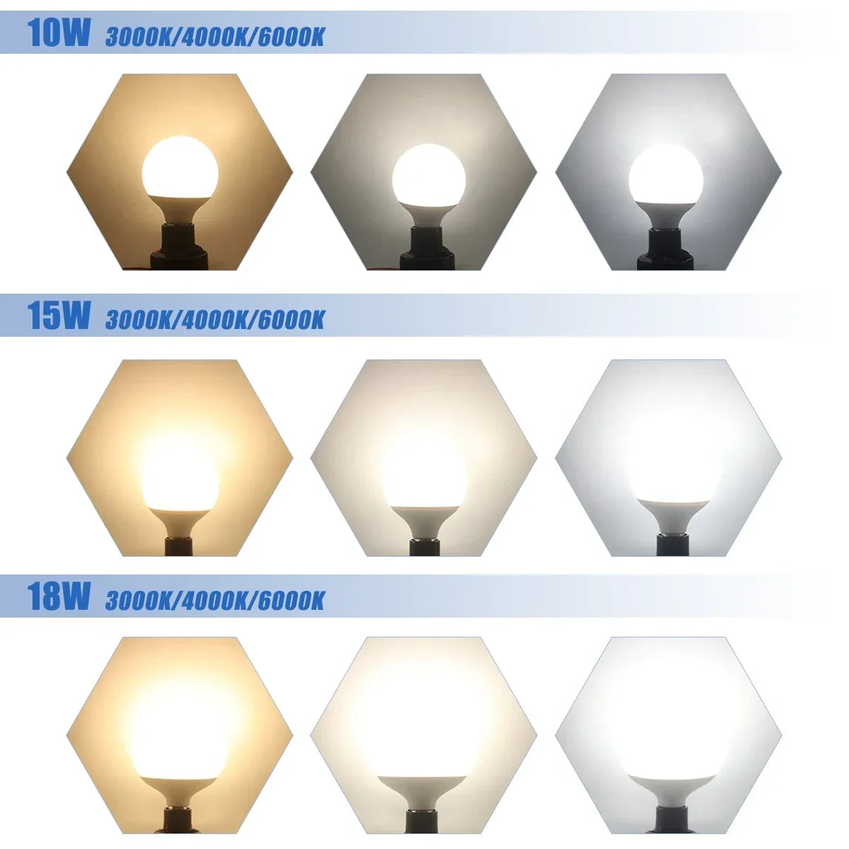 1-6PCS E27 Led-lampe 10W 15W 18W AC 220V 110V G80 G95 G120 energiesparende Globale Licht Lampada Ampulle led Lampe Eitelkeit Glühbirnen.