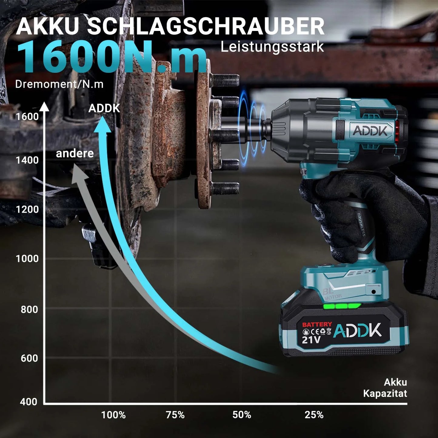 Anajqaqia Elektroschraubenschlüsselsatz, 1600 Nm 6-Gang-Einstellung, 4000 mAh Akku, 21 V Lithium-Akku-Elektroschrauber, Elektrowerkzeuge