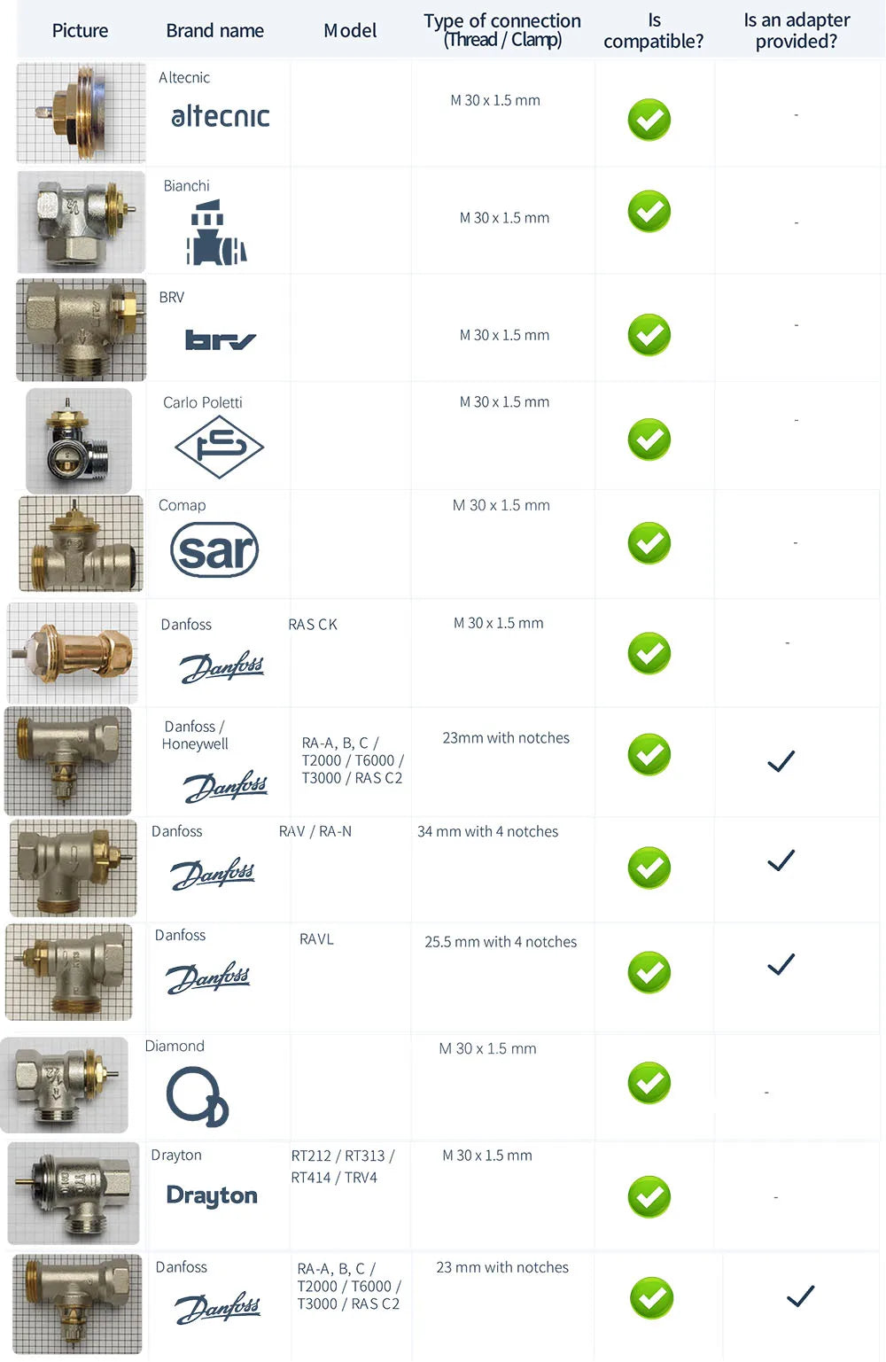 Tuya Smart ZigBee Radiator Actuator TRV Programmable Thermostatic Radiator Valve App Remote Temperature Controller Support Alexa.