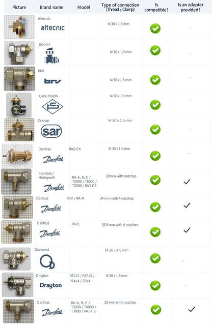 Tuya Smart ZigBee Radiator Actuator TRV Programmable Thermostatic Radiator Valve App Remote Temperature Controller Support Alexa.
