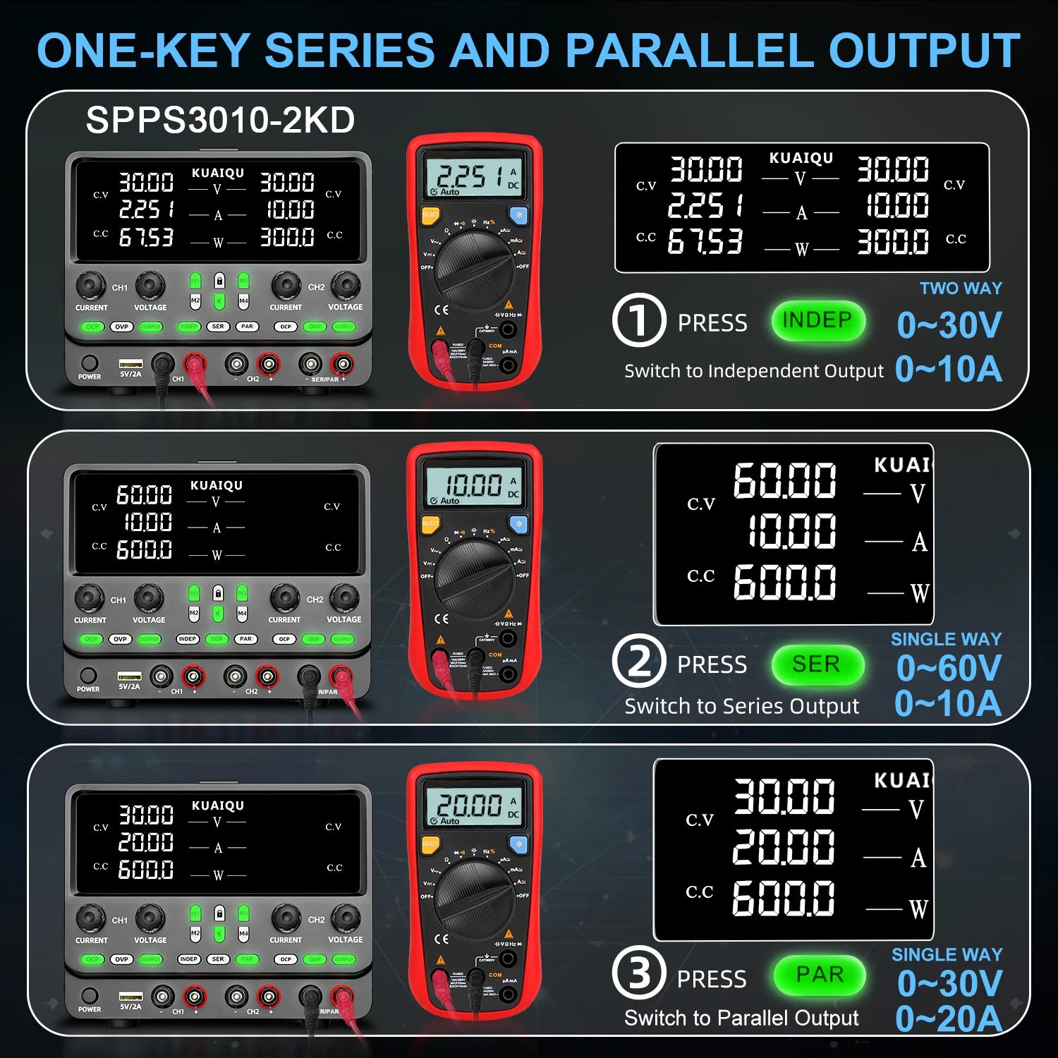 KUAIQU Newest 30V10A Dual Channel Bench Power Supply 3-Way Series-Parallel Output Overvoltage Overcurrent Protection Laboratory.