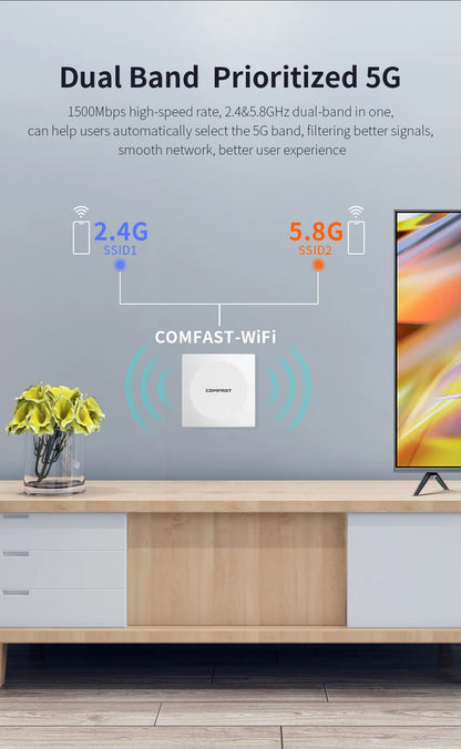 Comfast AX1500 Wifi 6 Access Point In Wall AP Gigabit 5G+2G MU-MIMO Signal Booster 86 Panel 48V POE Indoor Hotel Extender Router.
