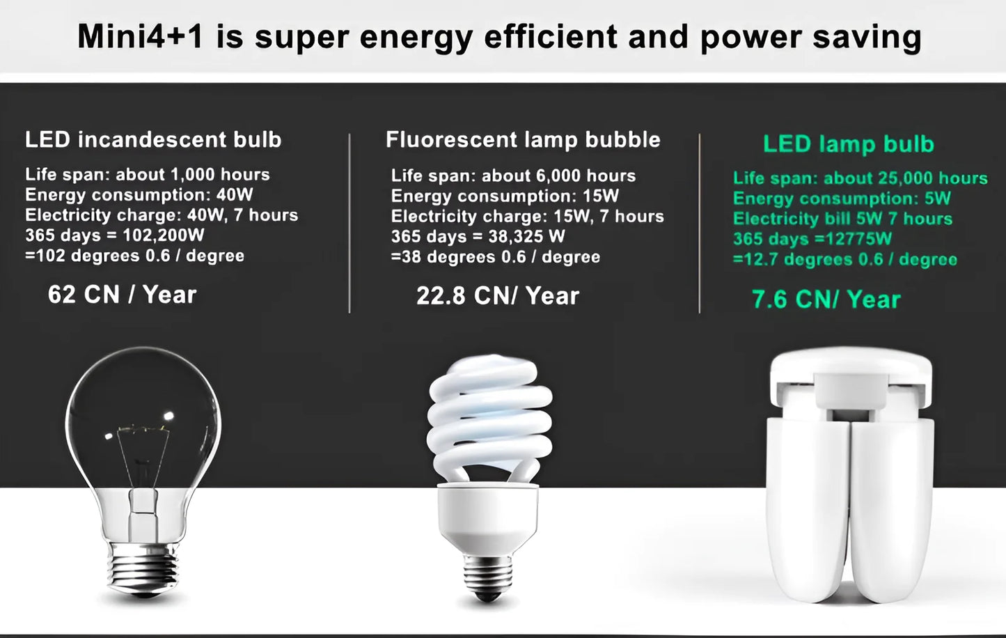 60W 100W E27 Led-lampe Fan Blade Timing Lampe 220V 110V Faltbare Led Industrielle Glühbirne Lampe für Home Decke Licht Garage Licht.