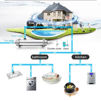 DIVEDEER 600L~3000L household water filter PVDF ultrafiltration purifier with washable pipe type direct drinking water kitchen.