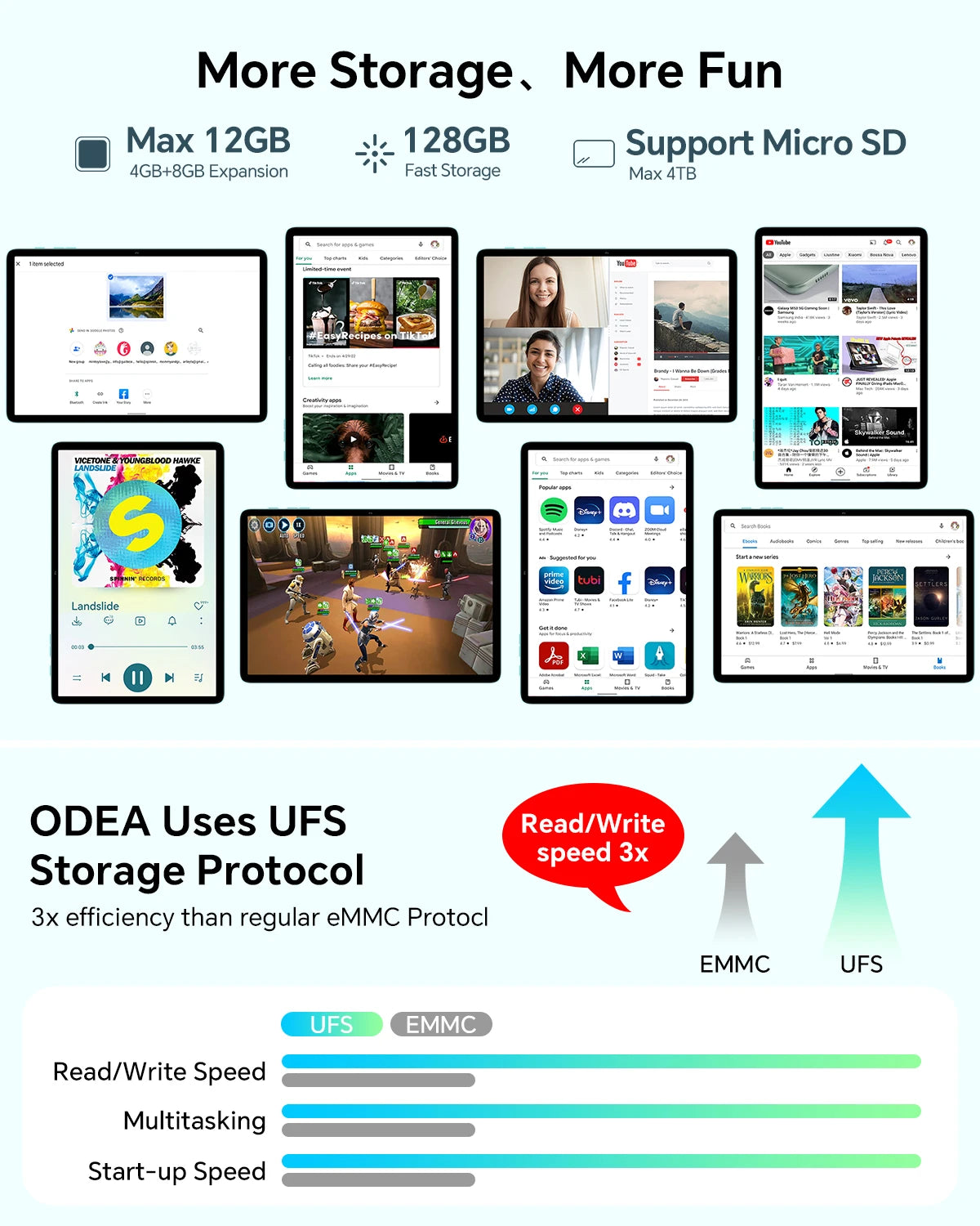 Odea A10 Tablet 10.1" IPS Android 14 T606 Octa-core Max 12GB(4GB+8GB) RAM 128GB ROM Type-C Widevine L1 Earphone Jack Face Unlock.