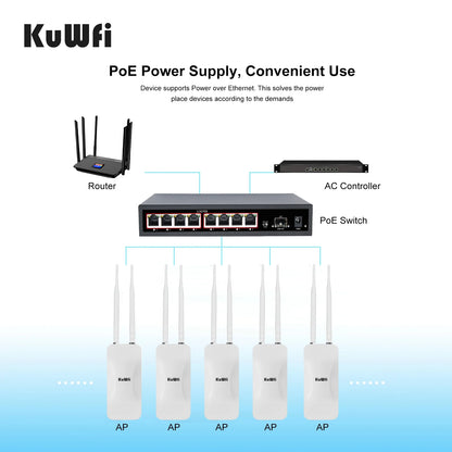 KuWFi 1200Mbps Outdoor Access Point Wireless WiFi Extender Dual Band 2.4G/5GHz AC1200 AP Router with High Gain External Antenna.