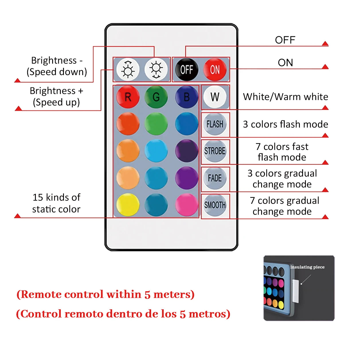 E27 RGB LED Light Bulb 220V 10W with IR Color Changing Control Remote Multicolor + White Lamp Spotlight for Bedroom Party Home.