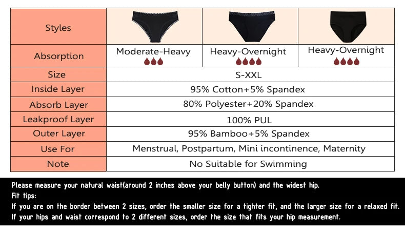 3 PCS Cotton Menstrual Panties Women Lot Leak Proof Period Underwear Heavy Flow 4 Layer Menstrual Cycle Absorbent Underwear Pack.