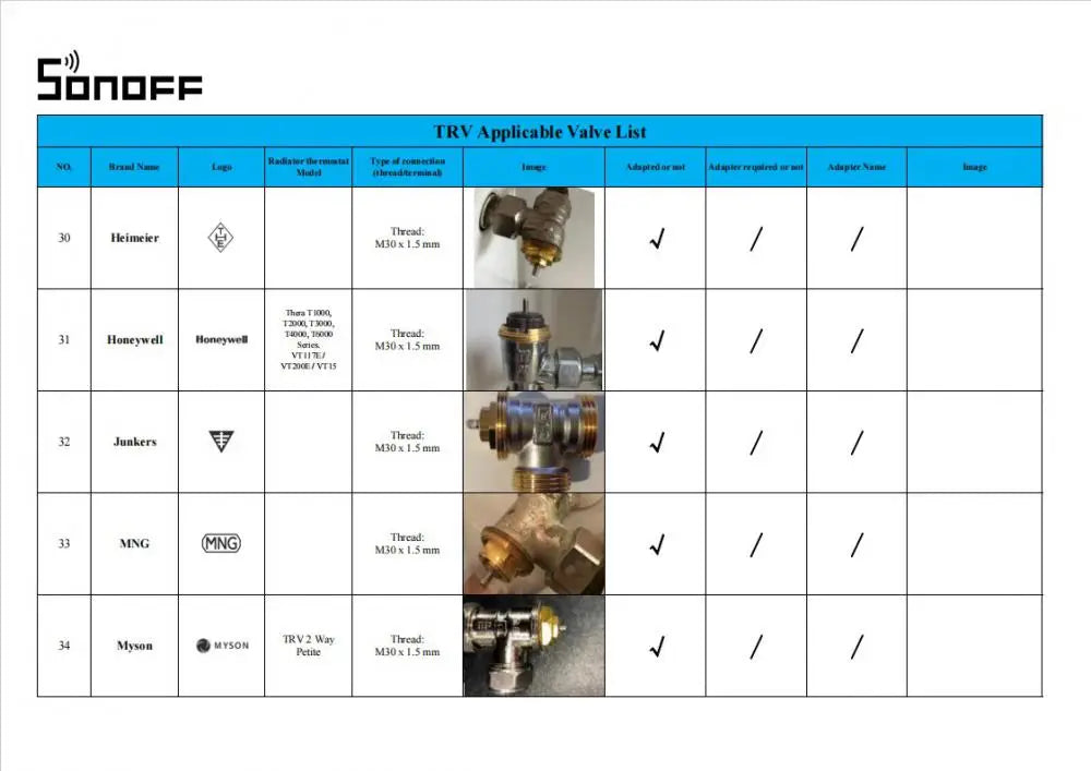 SONOFF TRVZB Zigbee Thermostatic Radiator Valve Smart Home Heating Froest Protection Remote Group Control via eWeLink Alexa