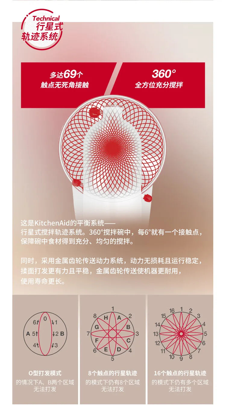 Powerful and Versatile 3.3L Tilt-Head Food Mixer for Home Use 5KSM3311XC Stand Mixer Cake 220V.