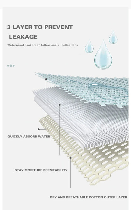 Women's Physiological Briefs 4-Layer Absorbent Leakproof Menstrual Pantie Euro Size Girl Period Panty Mid Waist Cotton Underwear.