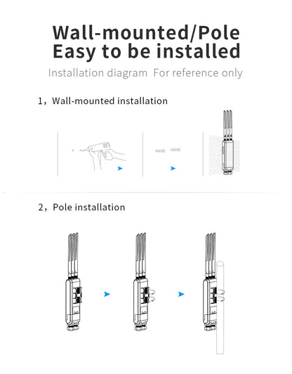 COMFAST AC1200/AC1300 Outdoor AP Router 2.4G/5G Dual Dand Long Range signal Extender Amplifie wireless WiFi Repeater waterproof