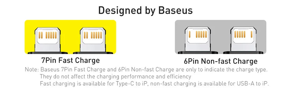 Baseus 20W USB C Cable for iPhone 14 13 11 8 XR PD Fast Charge for iPhone 12 SE USB Type C Cable Fast Charging for Macbook Cable.