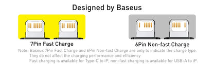 Baseus 20W USB C Cable for iPhone 14 13 11 8 XR PD Fast Charge for iPhone 12 SE USB Type C Cable Fast Charging for Macbook Cable.