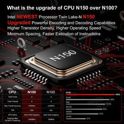 FIREBAT T2 Mini PC Intel N150 CPU Windows 11 DDR4 16GB RAM 512GB SSD WIFI5 BT4.2 Desktop Computer HDMI USB Port.