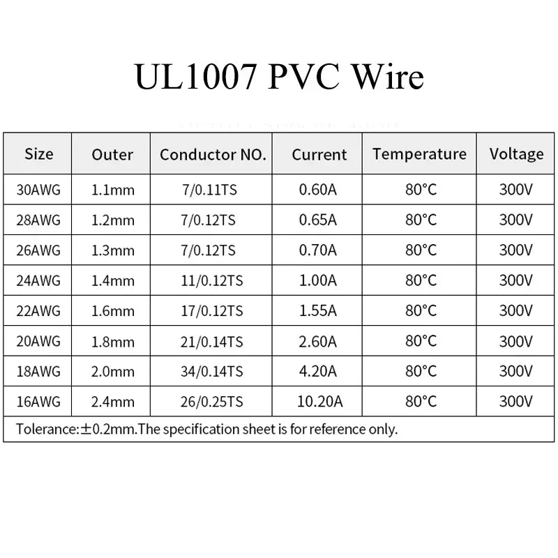（5 Colors Mix Kit）UL1007 Wire PVC Insulation Tinned Copper Cable Stranded Electrical Line 30/28/26/24/22/20/18/16 AWG PCB Wire.