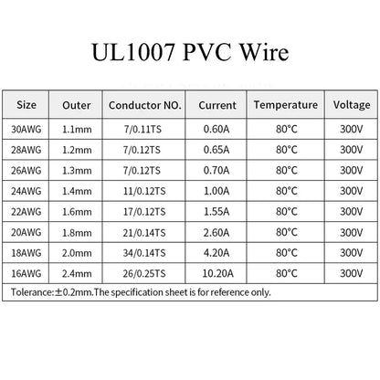 （5 Colors Mix Kit）UL1007 Wire PVC Insulation Tinned Copper Cable Stranded Electrical Line 30/28/26/24/22/20/18/16 AWG PCB Wire.