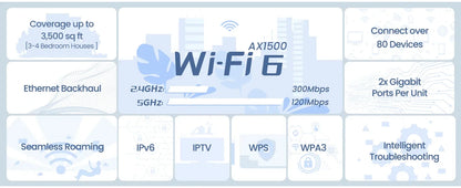 AX1500 Mesh WiFi 6 Router Tenda Mesh MX3 WiFi6 Gigabit WIFI Router 2.4G 5G Dual-Band Whole home wifi mesh Cover 3500sq.ft.