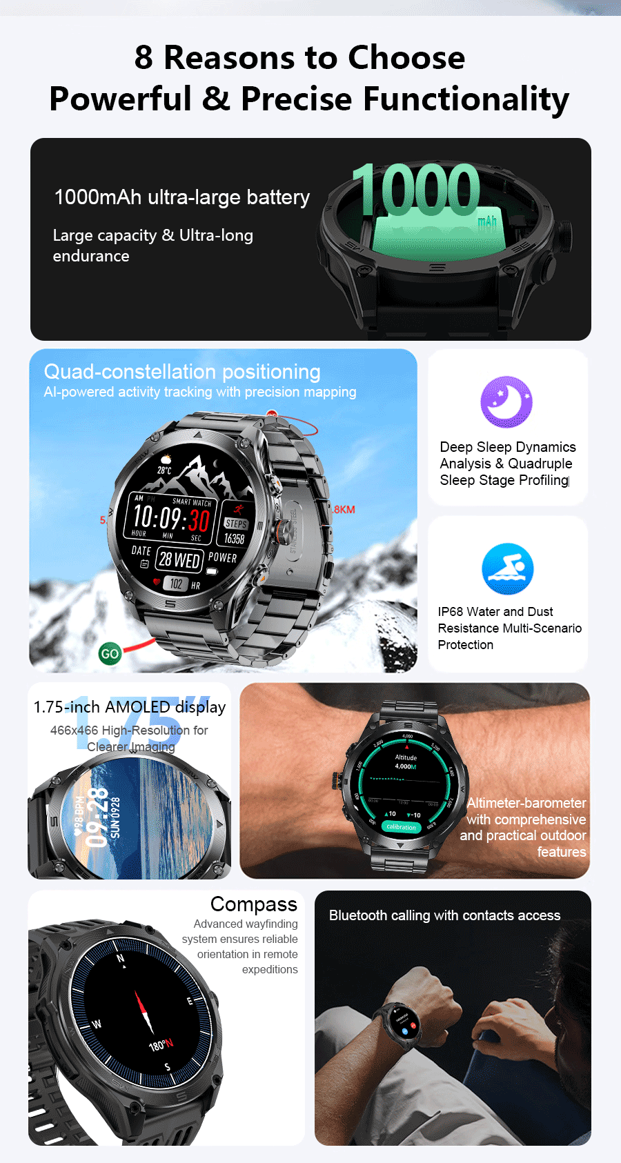 2025New GPS Sports Smart Watch  AMOLED Flashlight 950Mah Battery IP68 Waterproof Fitness Trackr BT Call Smartwatch For Men Women.