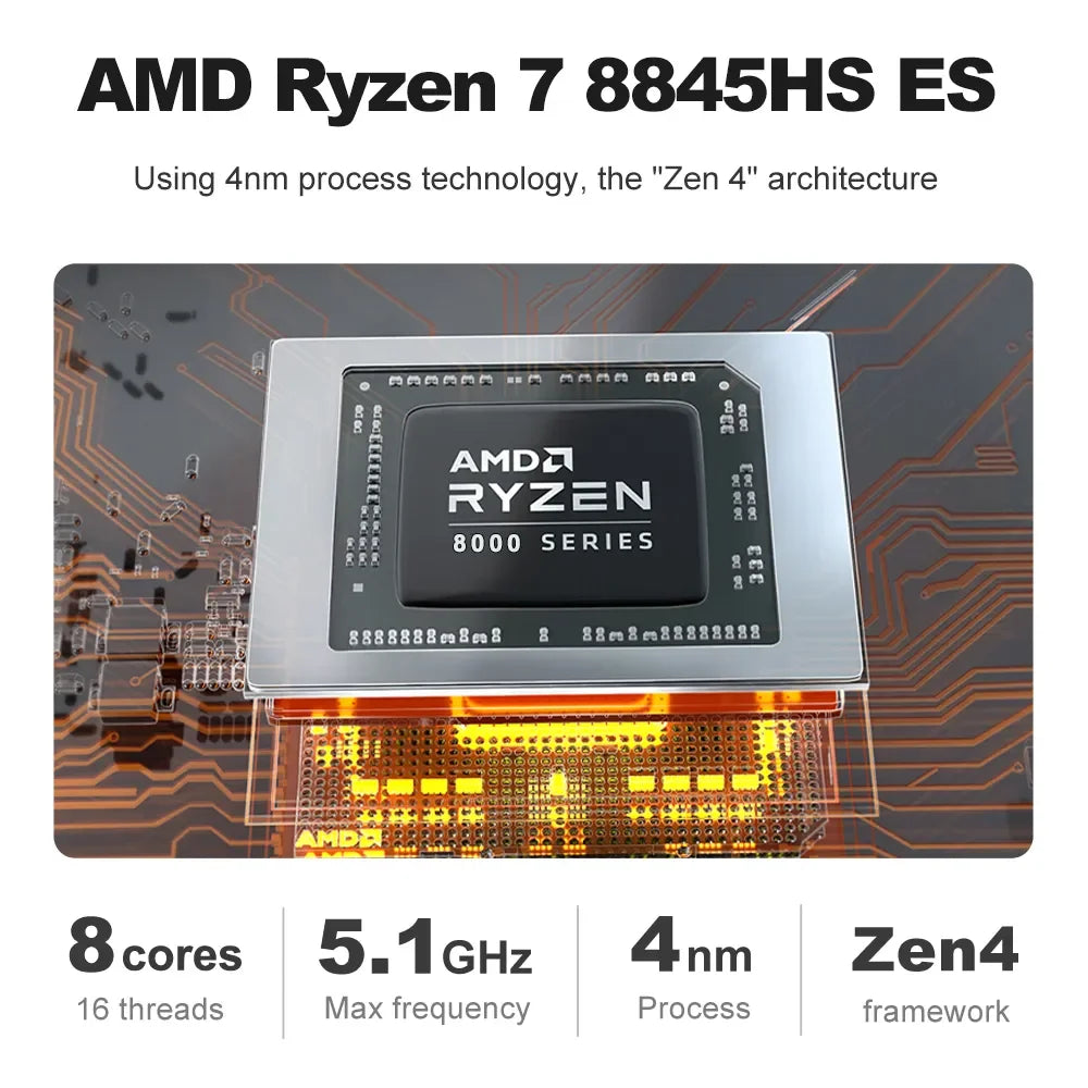 Mini PC Gaming AMD Ryzen 7 8845HS ES R9 7940HS ES Dual RJ45 LAN Desktop Computer Type-C USB4.0 thunderbolt 3/2 x HDMI2.0/4*USB.