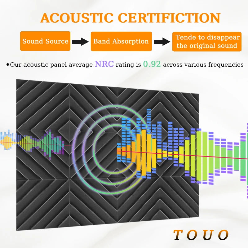 TOUO Acoustic Foam 6/12/12/48 Pcs Offices Acoustic Treatment Flame-Retardant High-Density Diamond Groove Soundproof Foam Panels