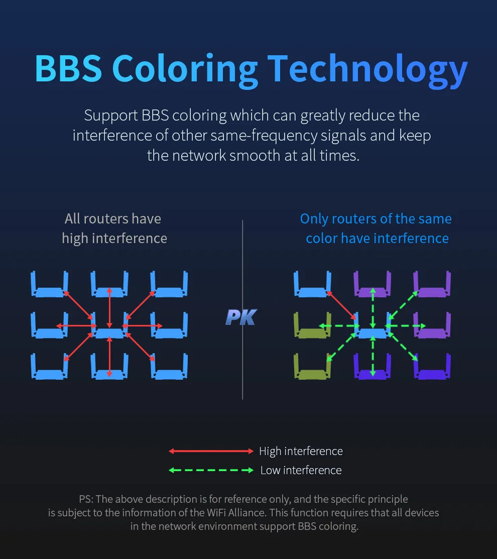Comfast 3000Mbps  WiFi6 Wireless MESH Router 2.4G/5.8G WPA3 Signal 4 Antenna 4 Gigabit Port Wifi repetidor Roteador CF-WR630AX