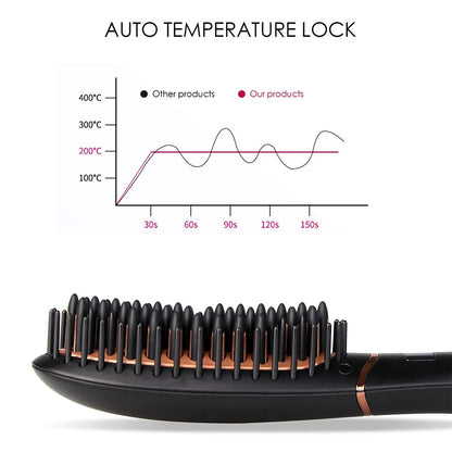 Hot Comb Beard Straightener Brush PTC Multifunctional Household Quick Beard Styler Hair Straightening.