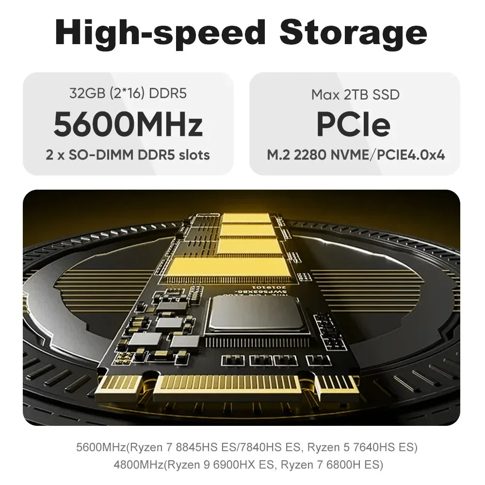 Mini PC Gaming AMD Ryzen 7 8845HS ES R9 7940HS ES Dual RJ45 LAN Desktop Computer Type-C USB4.0 thunderbolt 3/2 x HDMI2.0/4*USB.