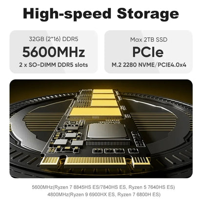Mini PC Gaming AMD Ryzen 7 8845HS ES R9 7940HS ES Dual RJ45 LAN Desktop Computer Type-C USB4.0 thunderbolt 3/2 x HDMI2.0/4*USB.