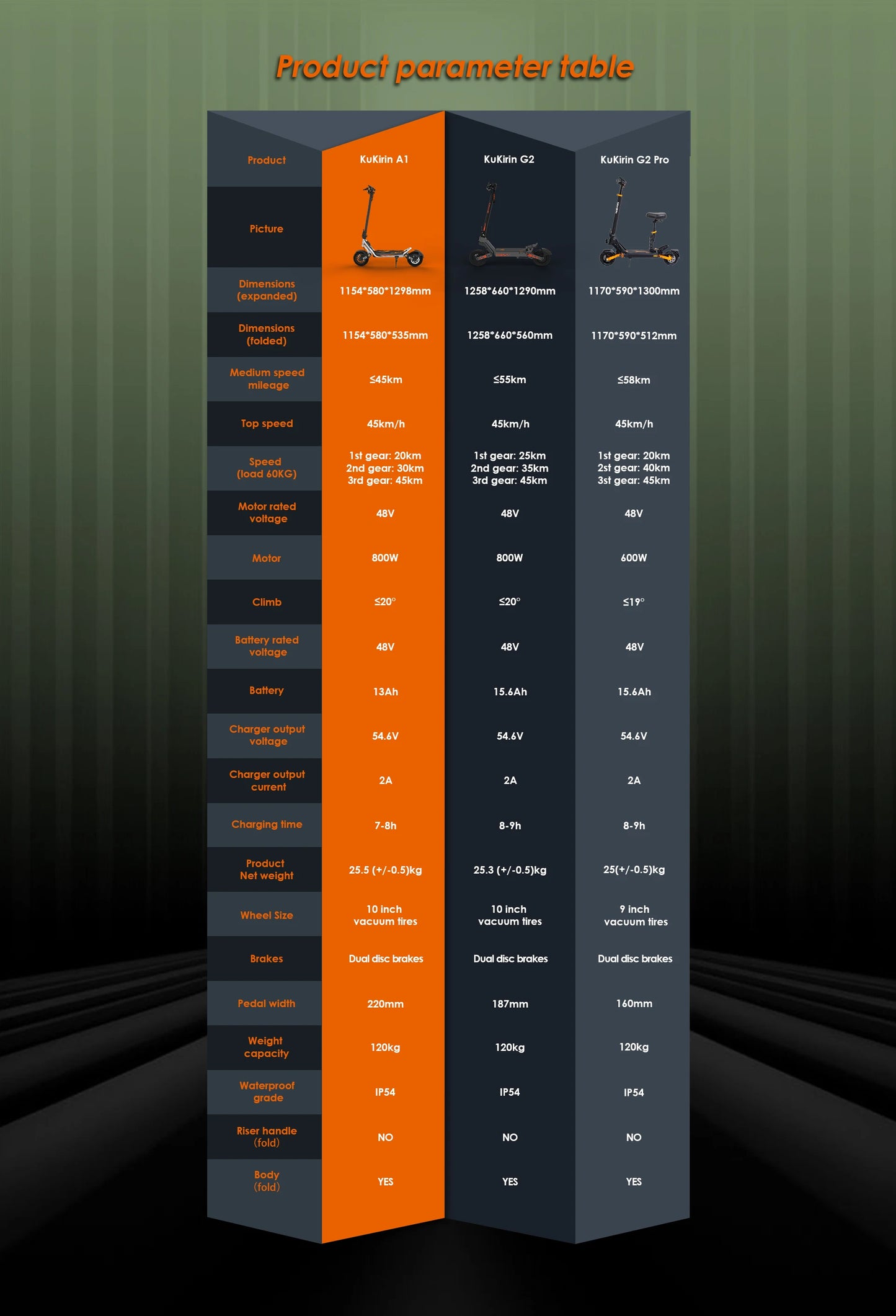 Kukirin A1 Adult Electric Scooter 800W Motor 48V 13Ah Battery Foldable Electric Scooter 10 Inch Vacuum Tires Electric Scooter