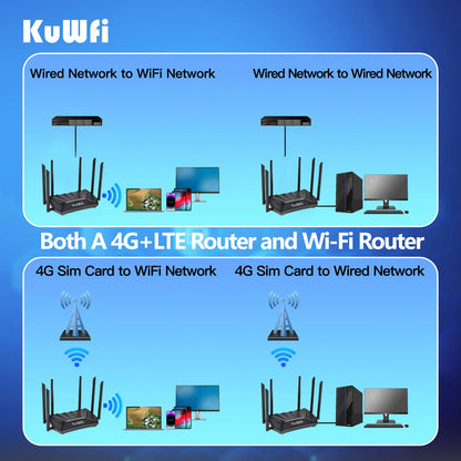 KUWFi CAT4 4G CPE Router 1200Mbps 2.4G 5GHz Dual Band WiFi Router LTE Modem with Gigabit RJ45 Port USIM Slot External Antennas.