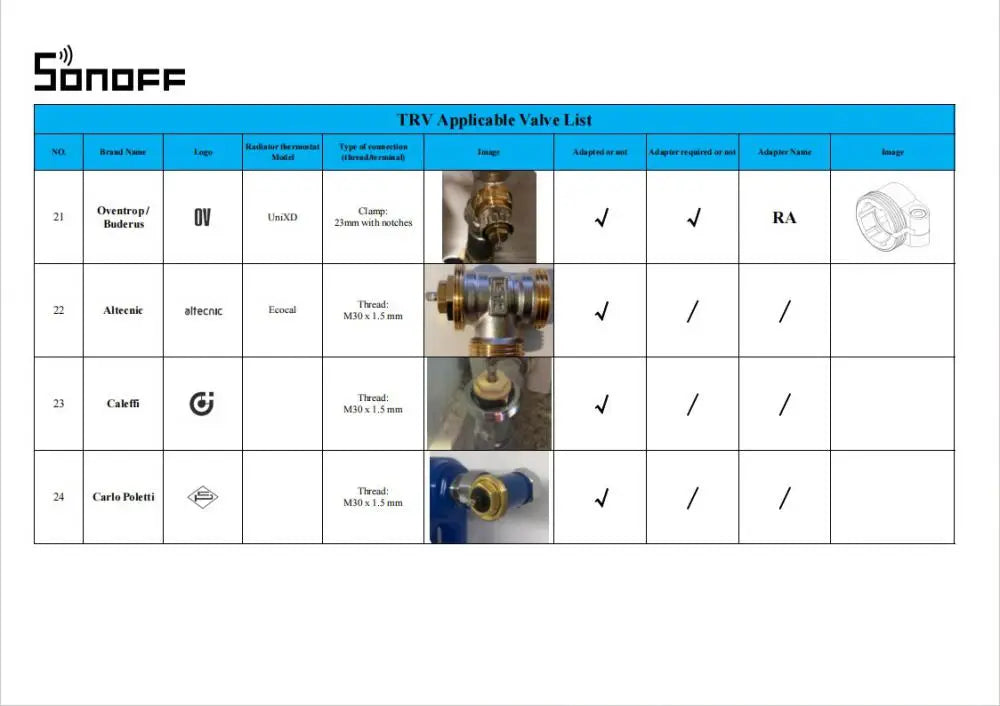 SONOFF TRVZB Zigbee Thermostatic Radiator Valve Smart Home Heating Froest Protection Remote Group Control via eWeLink Alexa