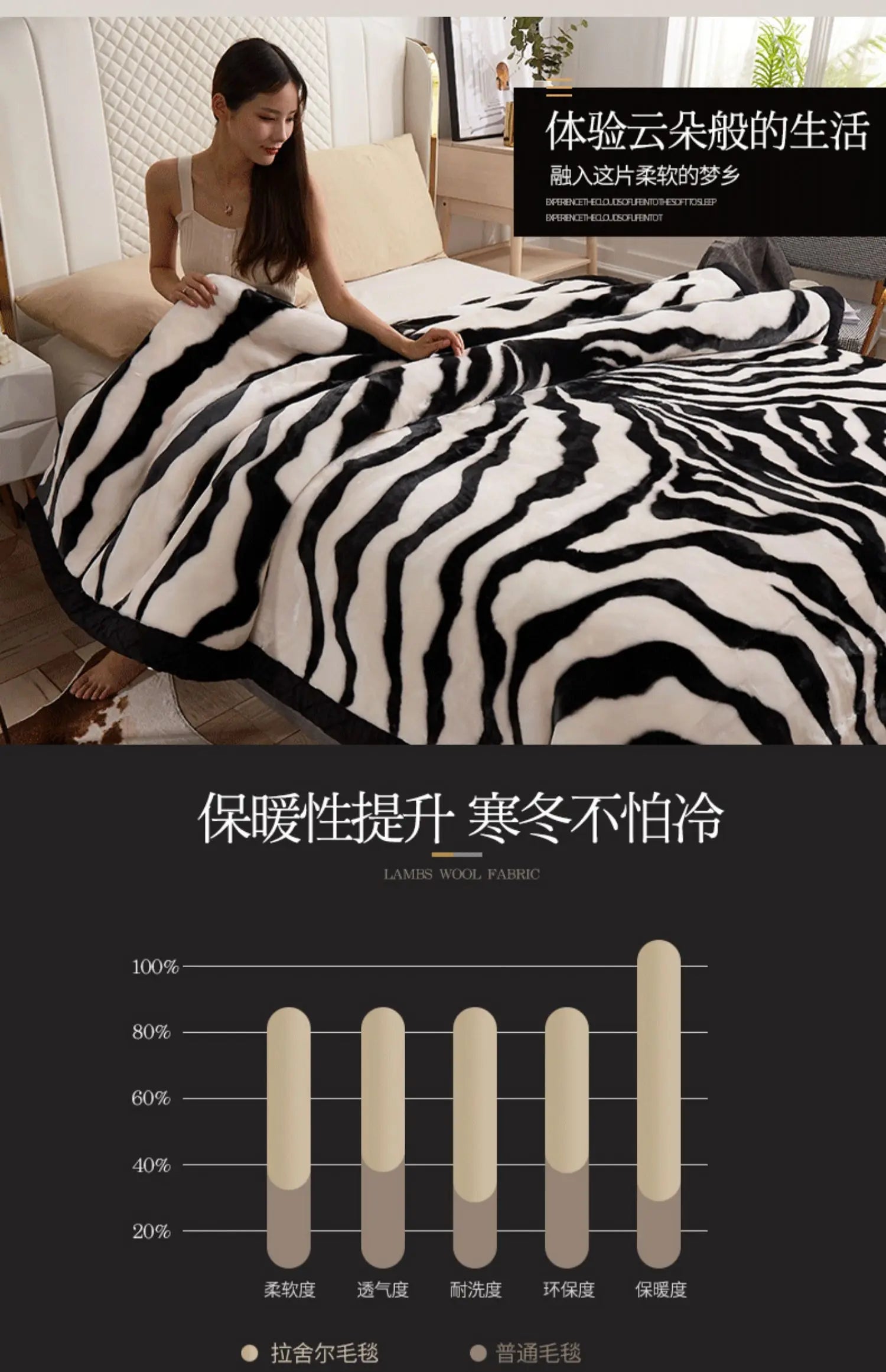Nordic Style Zebra Print Coral Fleece Blanket Thickened Raschel Autumn Winter Blankets Double Layer Multi Purpose Plush Quilt.