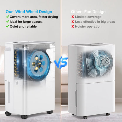 LOEFME 2L Dehumidifier Moisture Absorbers Home Air Dryer Electric Dehumidifier 12L/Day Dehumidification Timer 3 Modes W/ 3M Hose.