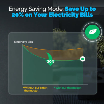 MOES Tuya ZigBee Smart Knob Thermostat Star Ring Series Temperature Controller Water Boiler Electric Heating With Alexa Google.