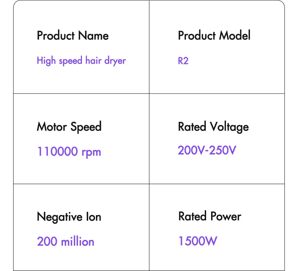 SUBORT R2 High Speed Hair Dryer Wind Speed 26m/s 1500W 110000 Rpm Professional Hair Care Quick Drye Negative Ion Blow Dryer