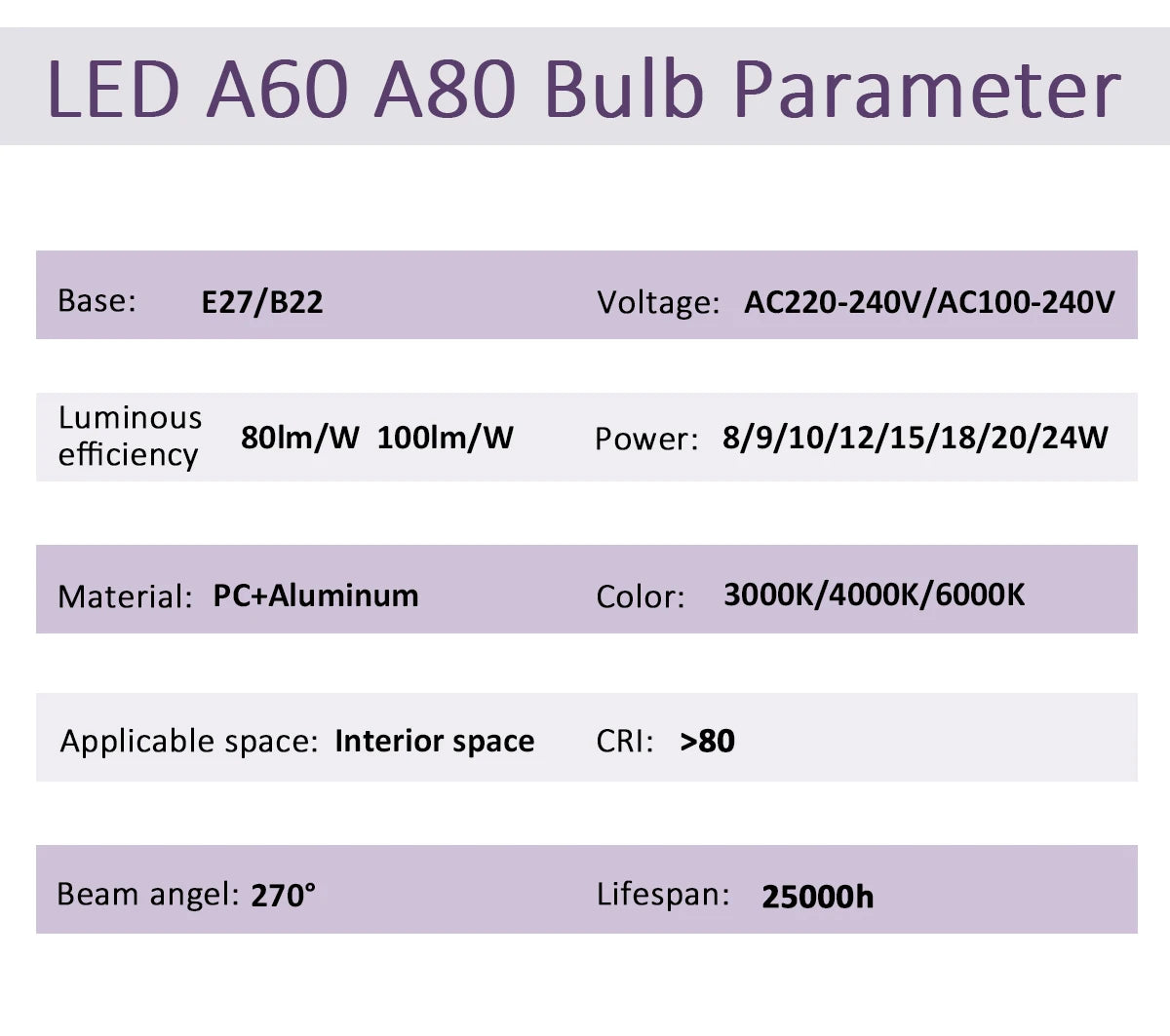 1/10PCS Energiesparlampe E27 B22 Lampen A60 A80 AC220V 230V 110V LED-Licht 20W 18W 24W für Home Derection Wohnzimmerbeleuchtung.