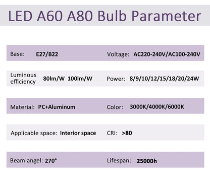 1/10PCS Energiesparlampe E27 B22 Lampen A60 A80 AC220V 230V 110V LED-Licht 20W 18W 24W für Home Derection Wohnzimmerbeleuchtung.