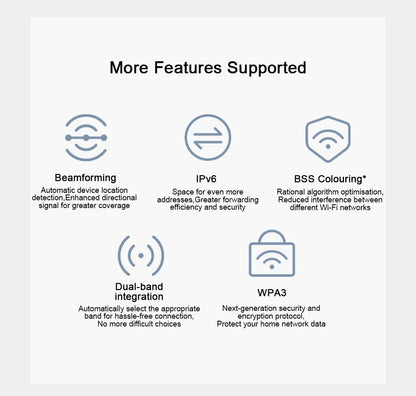 XIAOMI Router AX3000，Repeater Extend Gigabit Amplifier Signal Booster，WIFI 6 Nord Vpn Mesh 5GHz，Chinese Version With Adapter.
