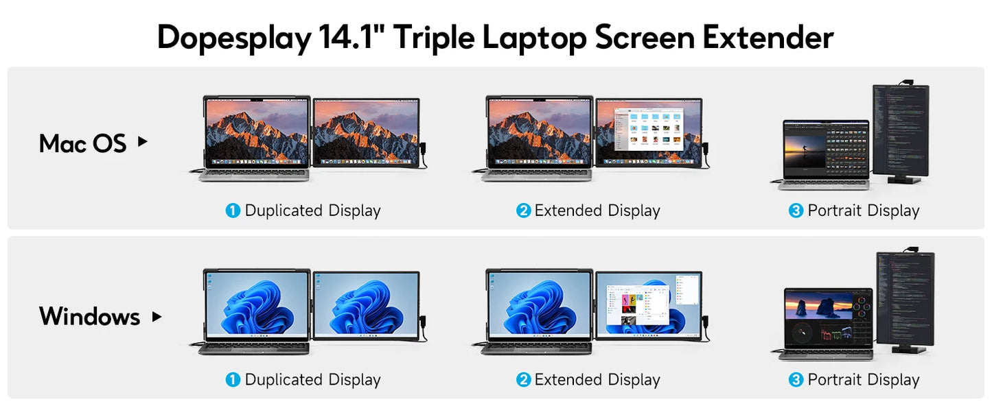 Dopesplay 14.1inch Laptops Screen Extender Triple Dual FHD 1200P IPS Portable Monitors For Windows Macbook Chrome 13.3-17.3 inch.