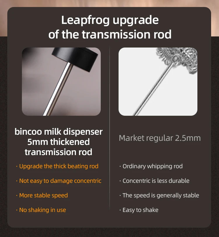 Bincoo New Milk Foamer Coffee Whisk Mixer Electric Blender Egg Beater Mini Frother Handle Stirrer Cappuccino Maker Cooking Tools.